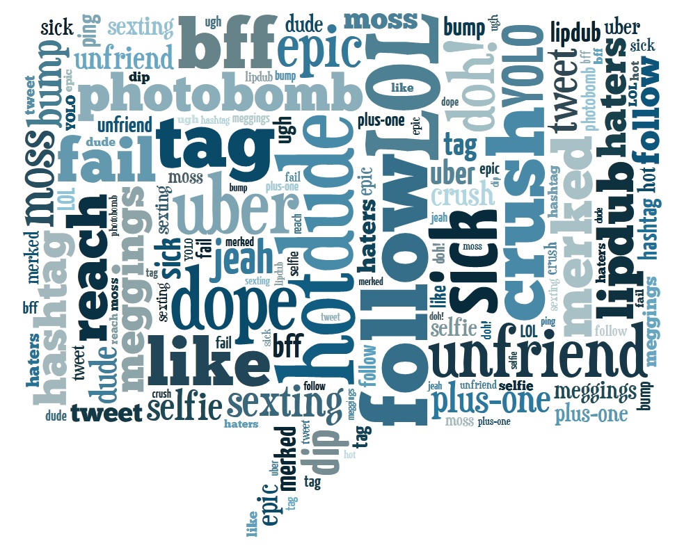 trendy words word cloud