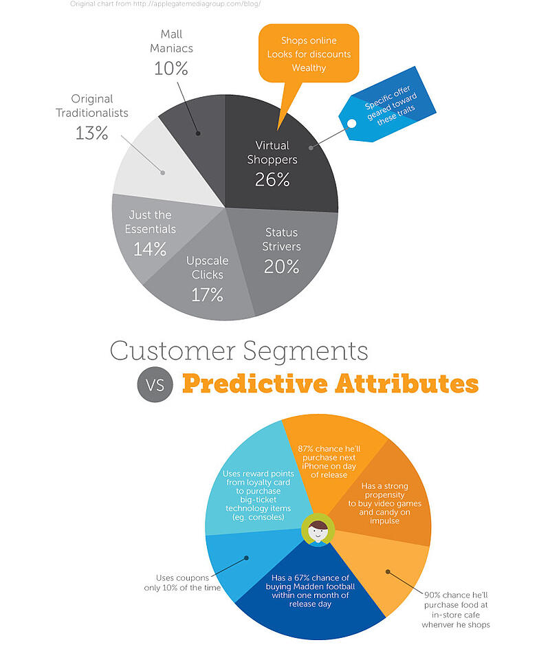 OS Personalization PieChart SignalCentral GP 2015 V1.3