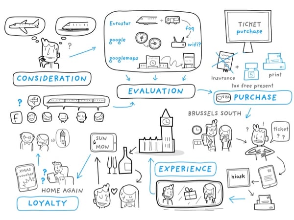 messy-customer-journey